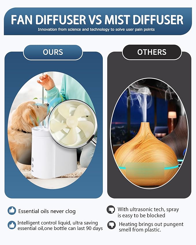 Essential Oil Diffuser | HDPE Tech Dry-Fan Aroma Diffusion - Image 3