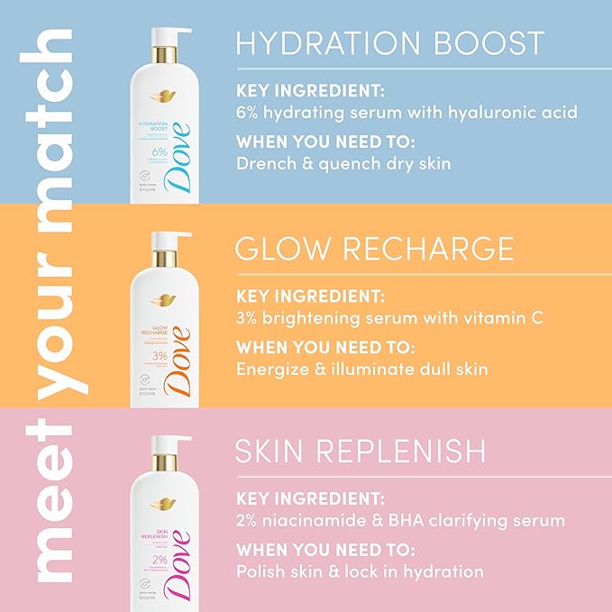 Dove Serum Body Wash Hydration Boost actively drenches dry skin - Image 4