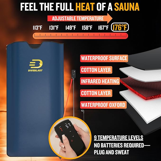 DIVEBLAST Near Zero EMF Far Infrared Sauna Blanket - Image 4