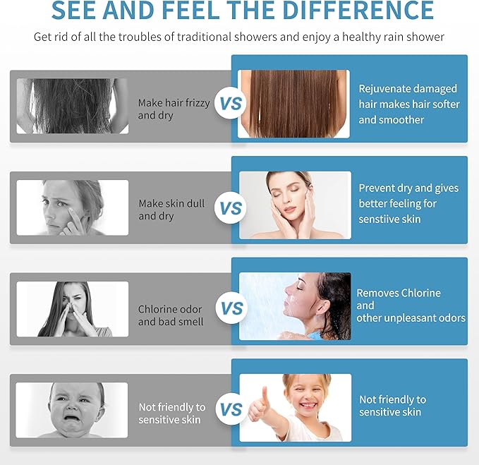 Filtered Shower head for Healthier Hair & Skin – Removes Chlorine & Heavy Metals - Image 4