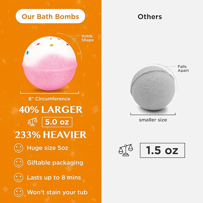 Birthday Cake Bath Bombs for Women, Girls & Kids - Image 6