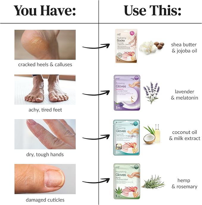 Epielle Intensive Repairing Foot Mask 6 Pairs, Soften - Image 6