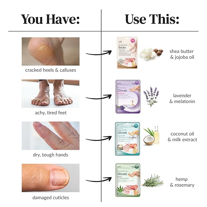 Epielle Relaxing Hand Mask 6 Pairs, Soften and Restore - Image 7