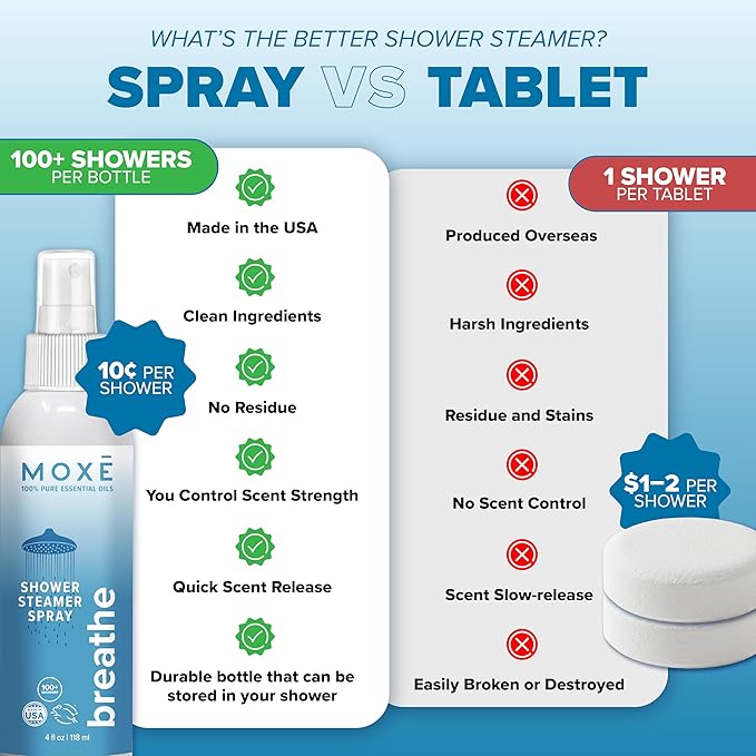 MOXE Breathe Shower Mist, Eucalyptus and Peppermint, Spa Steam Spray, Certified - Image 5