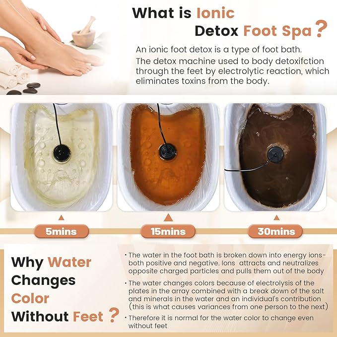 LeCuag Dual Ionic Foot Bath Detox Machine, Negative Ion Foot Spa Cleanse - Image 5