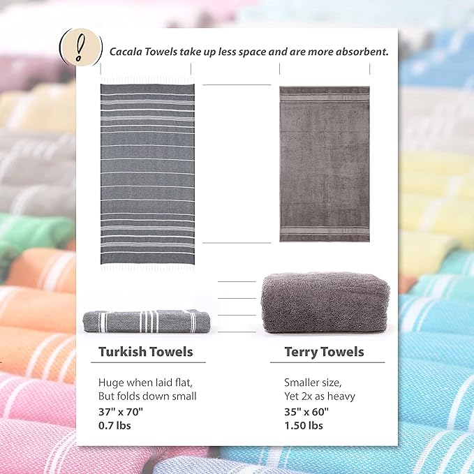 Cacala Lightweight and Thin Turkish Beach Towel 100% Cotton Sand-Free and - Image 6