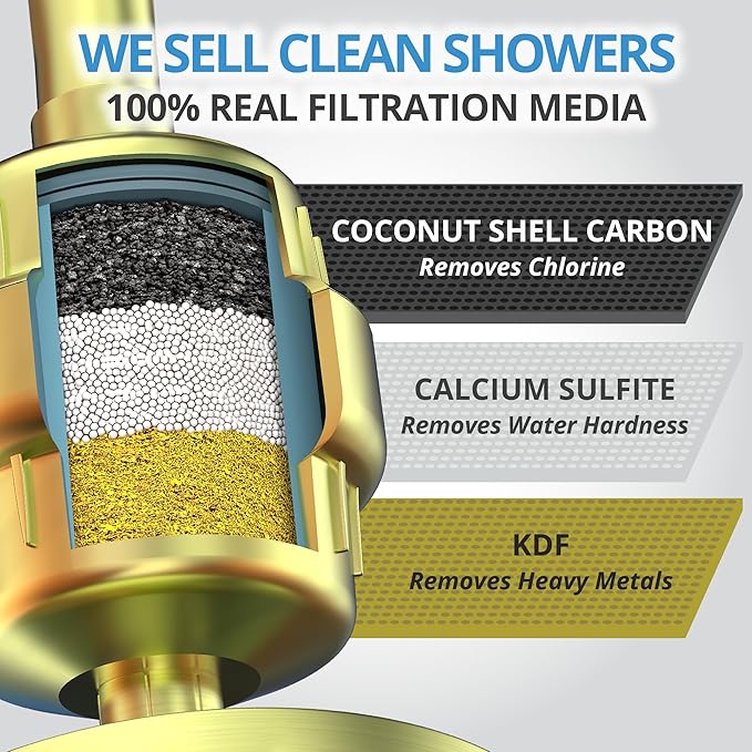 weAQUA Heavy Duty NO BS Shower Filter – 99% Removal - Image 3