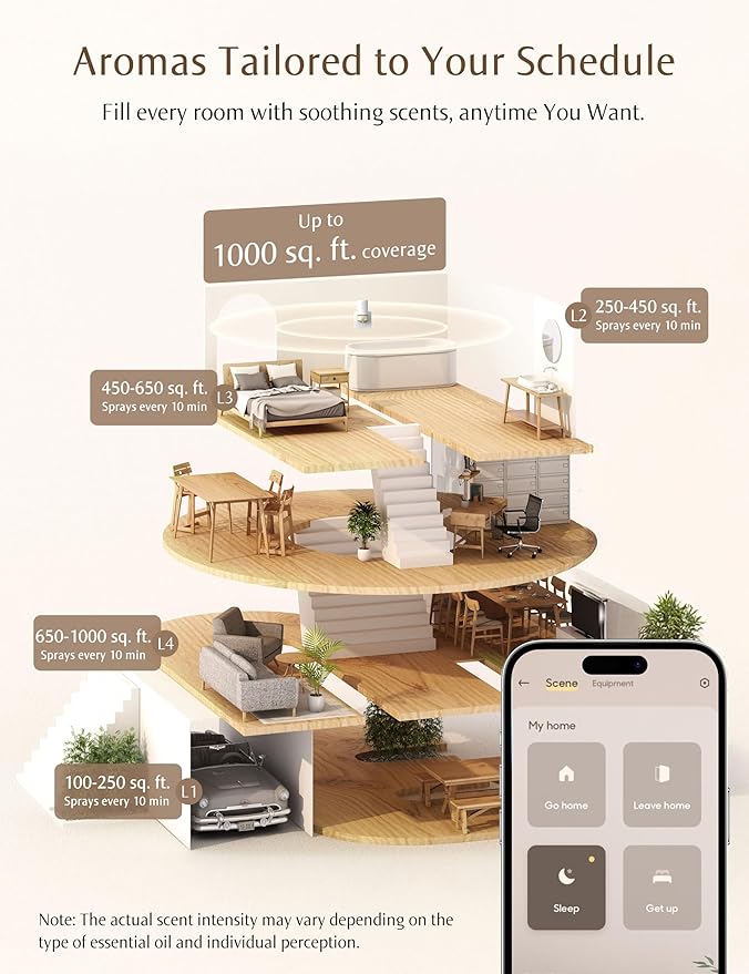 Essential Oil Diffuser for Home, Smart Waterless Aromatherapy Diffuser SF101S - Image 3