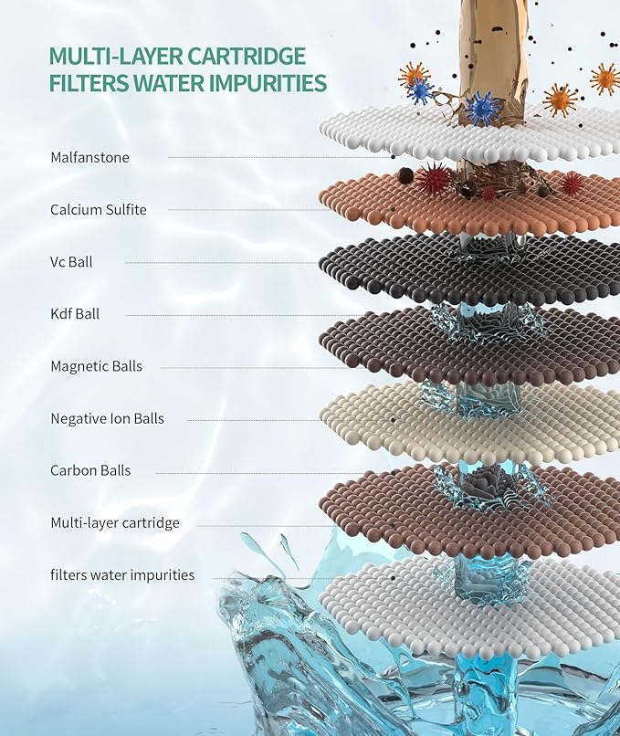 SR SUN RISE Shower Filter for Handheld Shower Head - Image 3