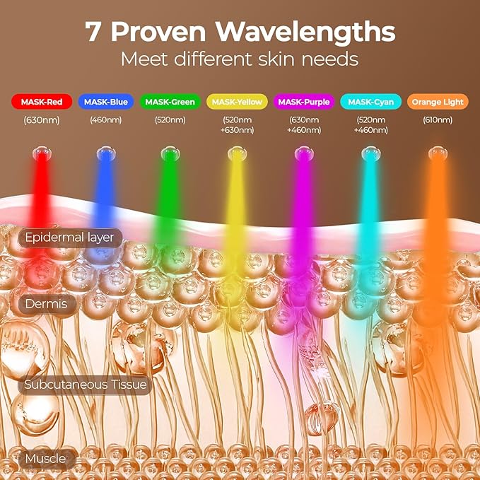 ONLUKY Red Light Therapy for Face, LED Face Mask Light Therapy - Image 3