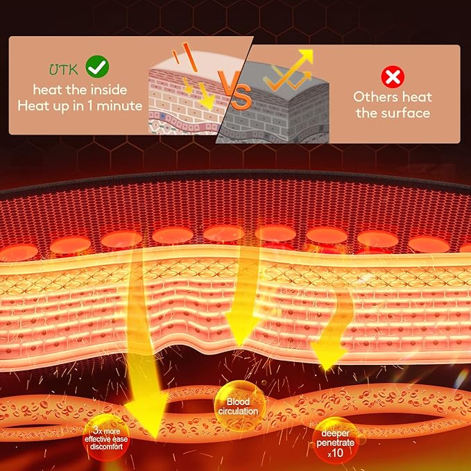 UTK Infrared Heating Pad for Back, Luxury Gift Design, 5X Deeper Pain Relief - Image 4