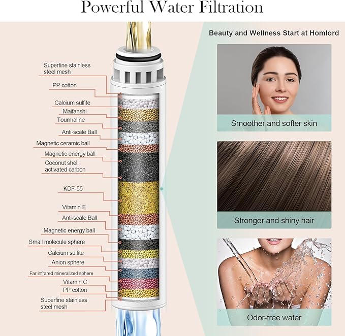 Filtered Shower Head with Handheld, High Pressure 6 Spray Mode Showerhead with - Image 2