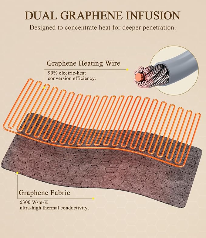 Hot Heating Pad for Back: 160℉ Extra Hot 3s Fast Heat Far Infrared Deep - Image 7