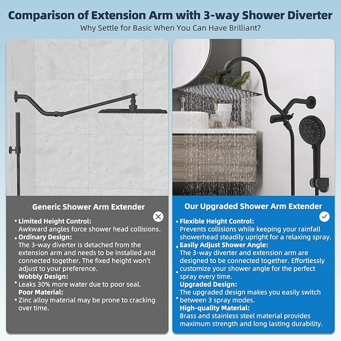 Hibbent All Metal High Pressure Rainfall 10'' Shower Head, CUPC Certified - Image 3