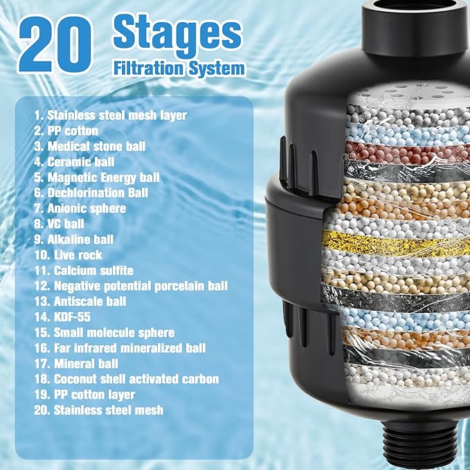 2 Pack Shower Head Filter for Hard Water, Fluoride & Heavy Metals, Universal - Image 2