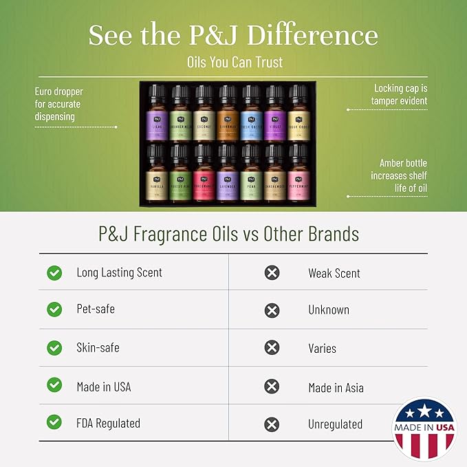 P&J Trading Fragrance Oil Favorite Set | Candle Scents - Image 3