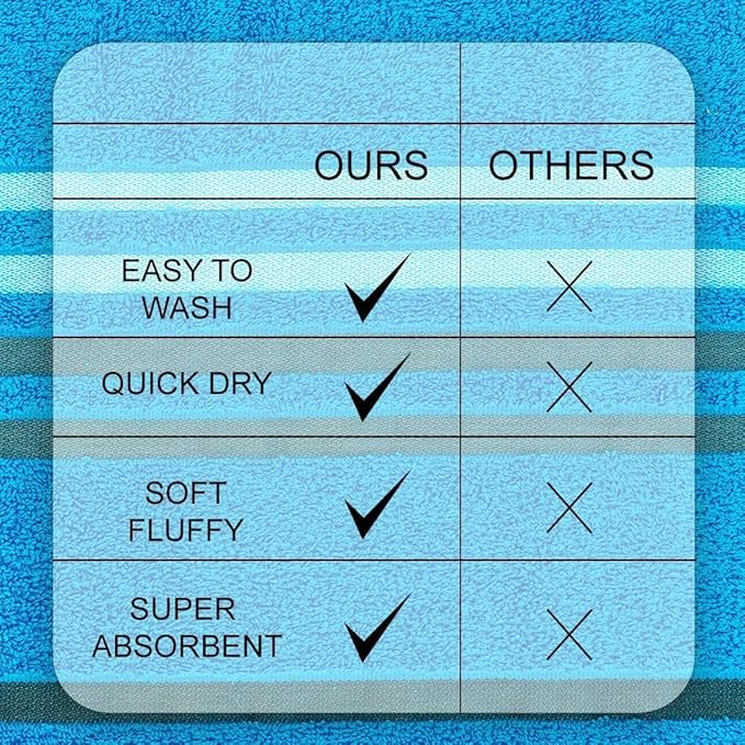CASA COPENHAGEN Exotic 6 Pieces Towel Set- Teal, 525 GSM 2 Bath Towel 2 Hand - Image 5