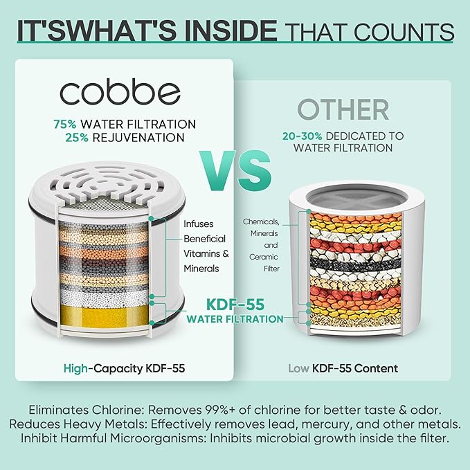 Cobbe Filtered Shower Head, 7 Modes High Pressure Shower Heads - Image 2
