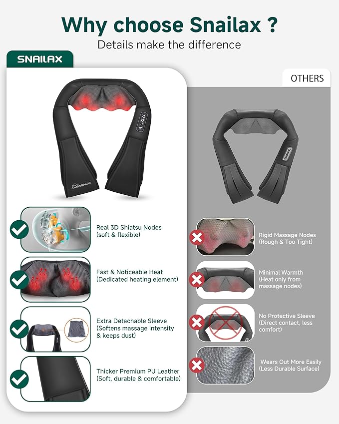 Snailax Shiatsu Neck and Shoulder Massager - Image 6