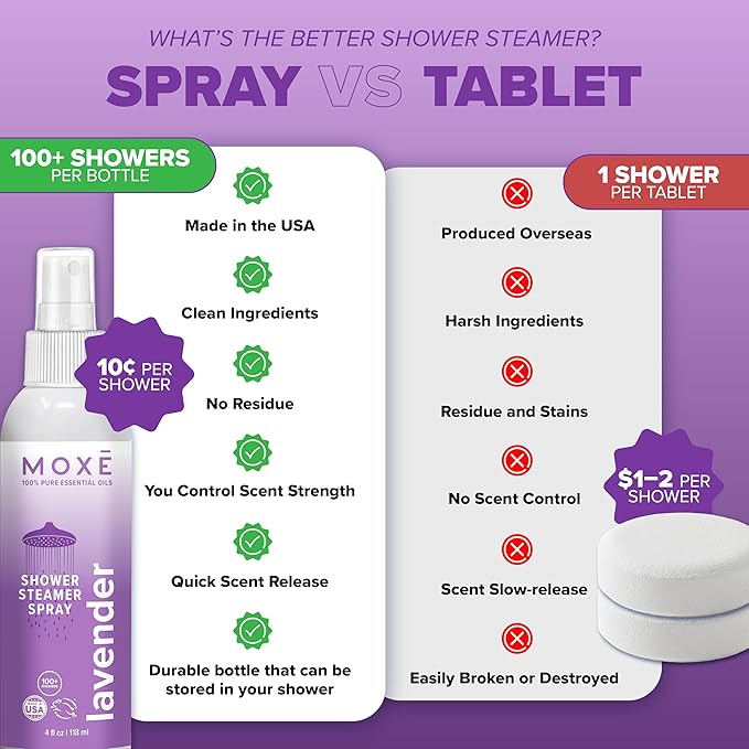 MOXE Shower Mist, Spa Steam Spray, Certified Natural Essential Oils, - Image 5
