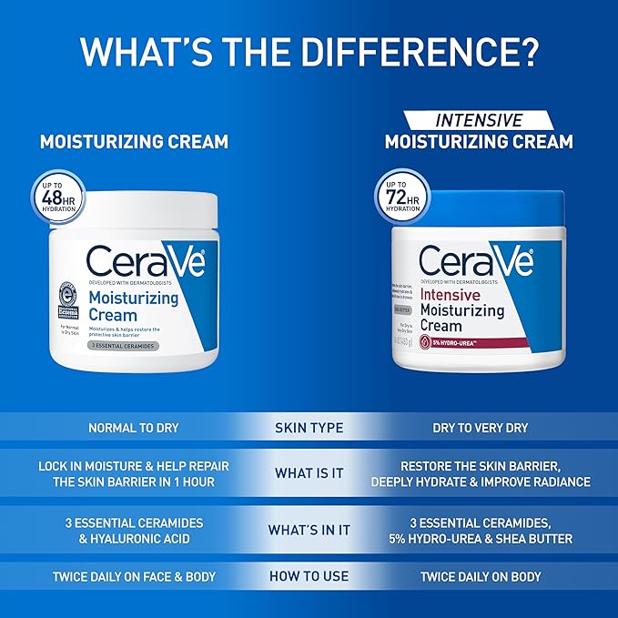 CeraVe Intensive Moisturizing Cream, Body Moisturizer - Image 7