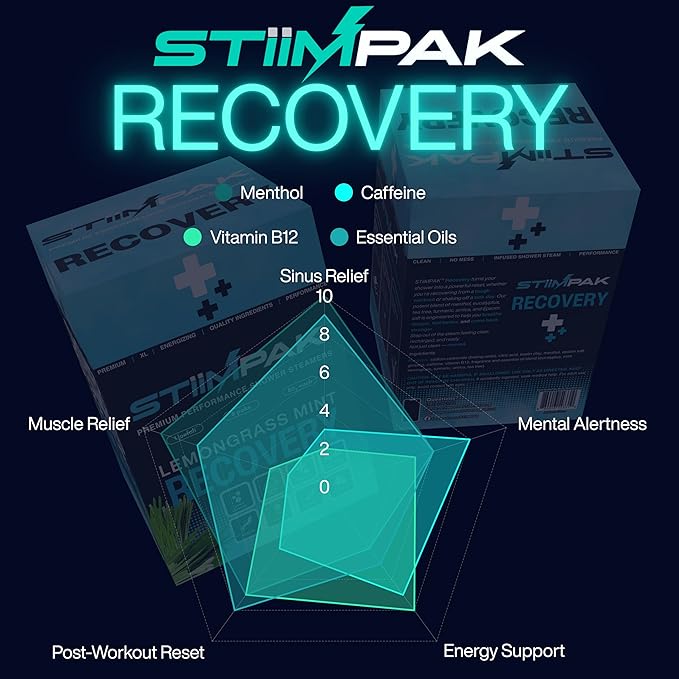 Shower Steamers for Sinus Relief | Recovery | XXL 80g Cold & Flu, Post-Workout - Image 8