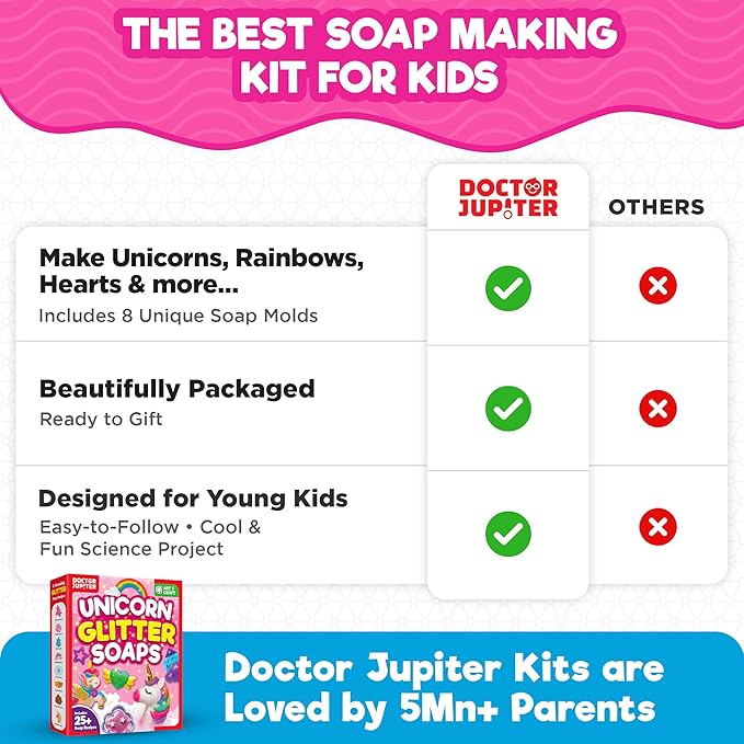 Doctor Jupiter Unicorn Soap Making Kit - Image 7