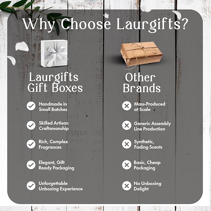 Mothers Day Spa Basket for Women – Sweet Coconut Luxury Candle & Bath Set - Image 8