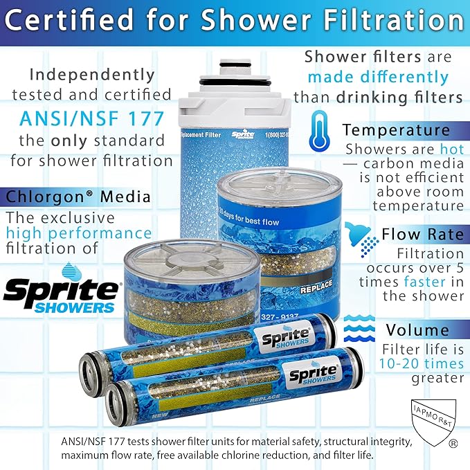 Sprite Showers SLC Slim-Line Replacement Chlorgon Shower Filter Cartridge - Image 4