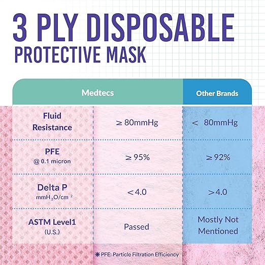Medtecs Kids Face Mask Disposable - Image 4